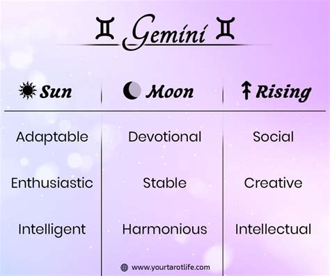 Cancer sun gemini moon leo rising - Gemini rising adds a spark of intellectual curiosity and adaptability to the Cancer Sun Leo Moon personality. This influence fosters greater communication skills and an affinity for socializing. With Gemini rising, they become more versatile, able to juggle multiple interests while retaining their emotional warmth and creative expression.
